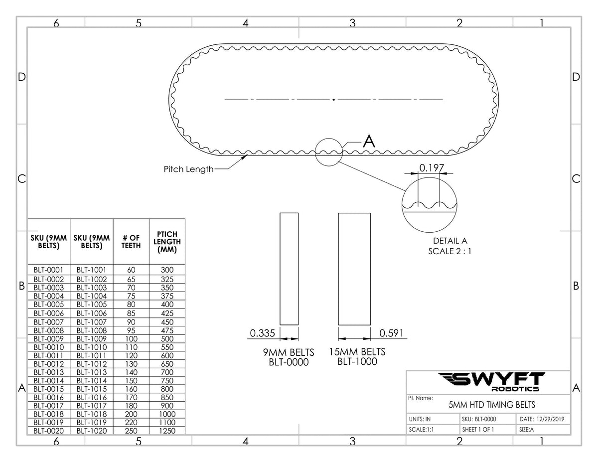 HTD 5mm Pitch Timing Belts