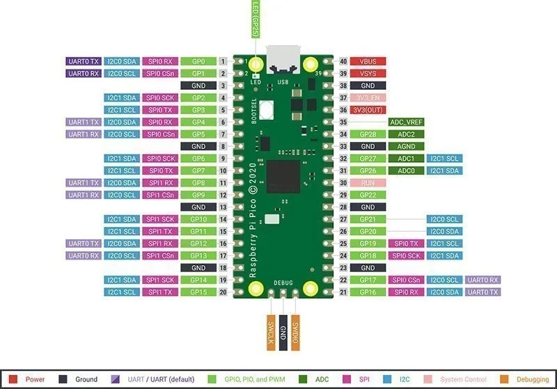 PICO dual-core RP2040 supports Mciro/TYPE-C Python Microcontroller Development Board for Raspberry pi 