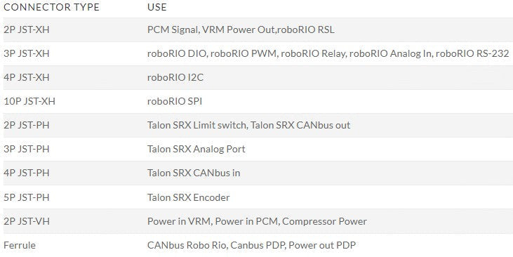 JST Connector Boards