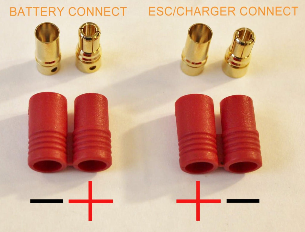 PRC6 Connectors